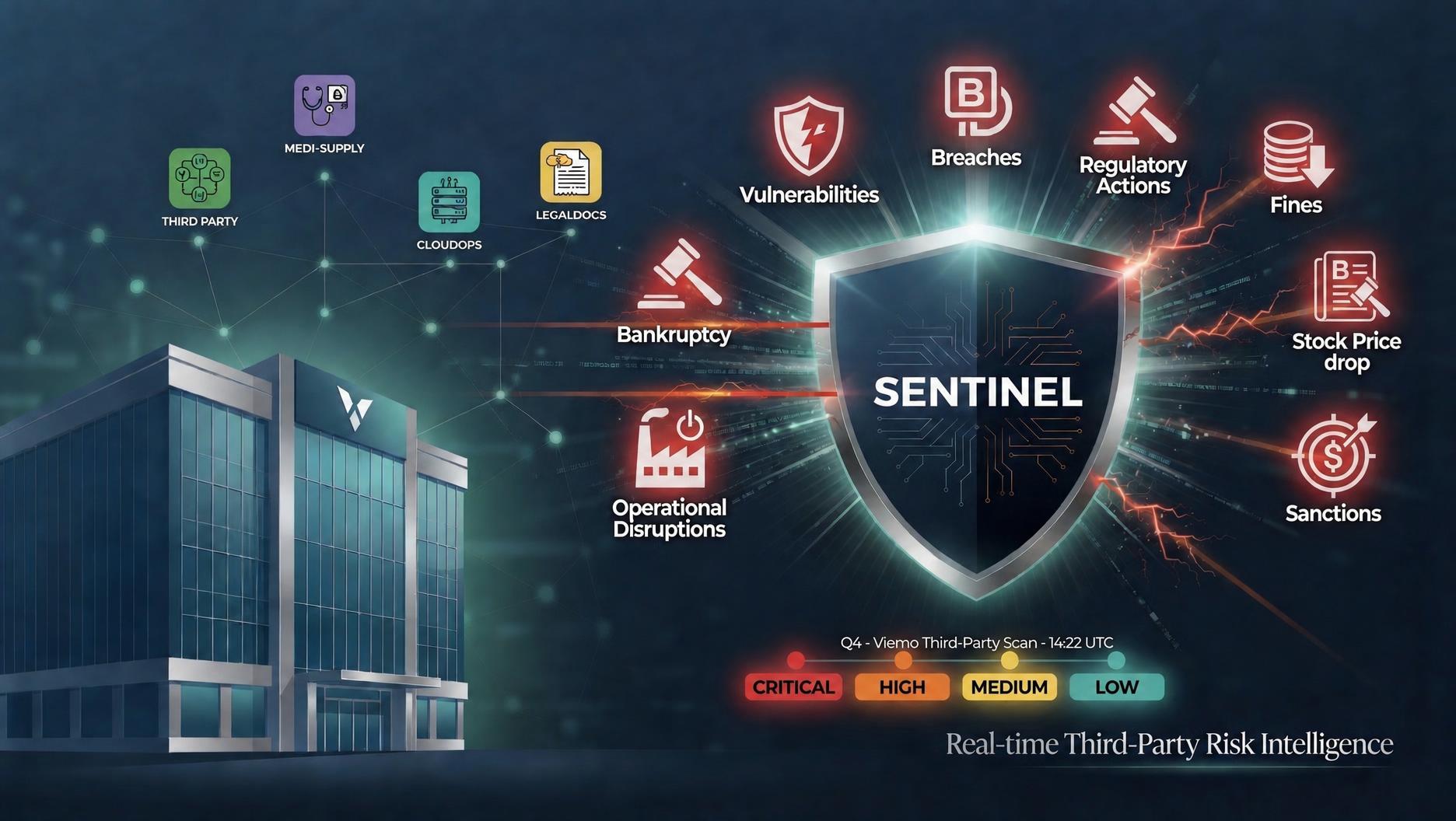 Sentinel — real-time third-party risk intelligence monitoring breaches, vulnerabilities, regulatory actions, fines, and sanctions